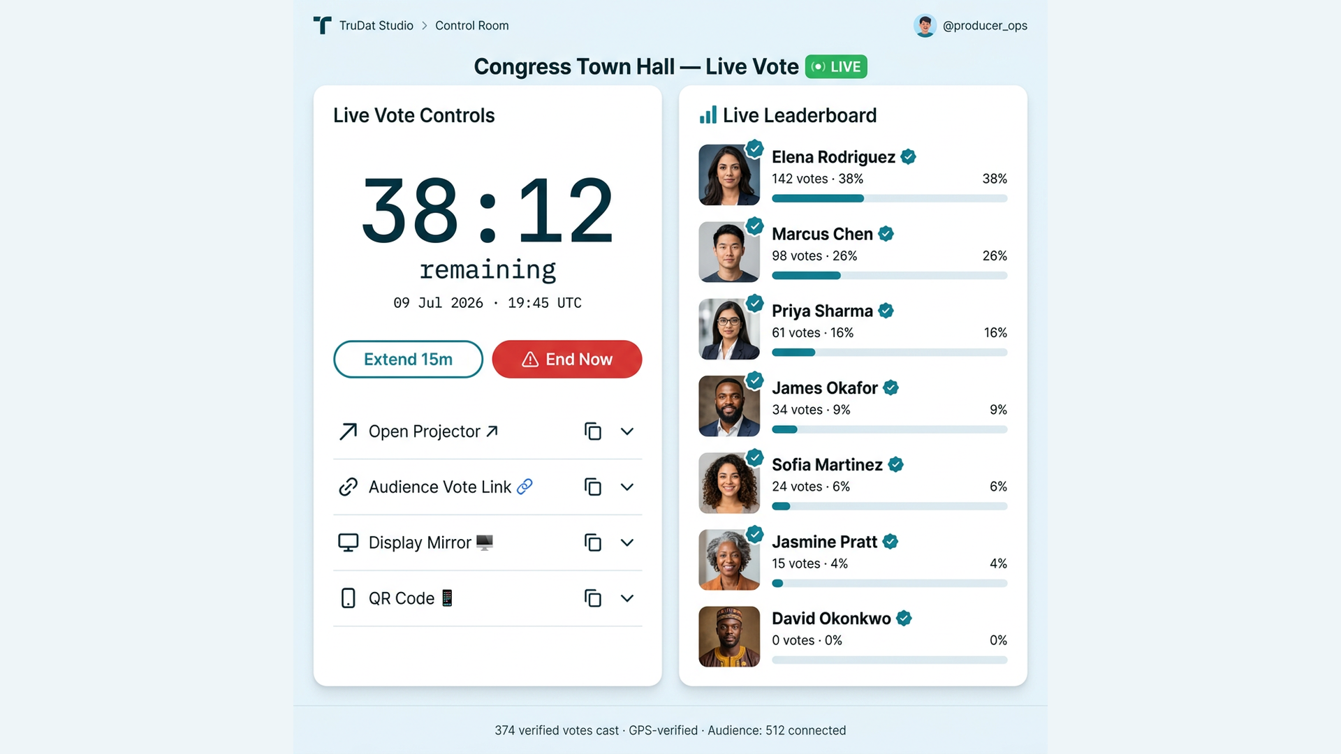 TruDat Studio control room with live phase, voting timer, action buttons, and leaderboard